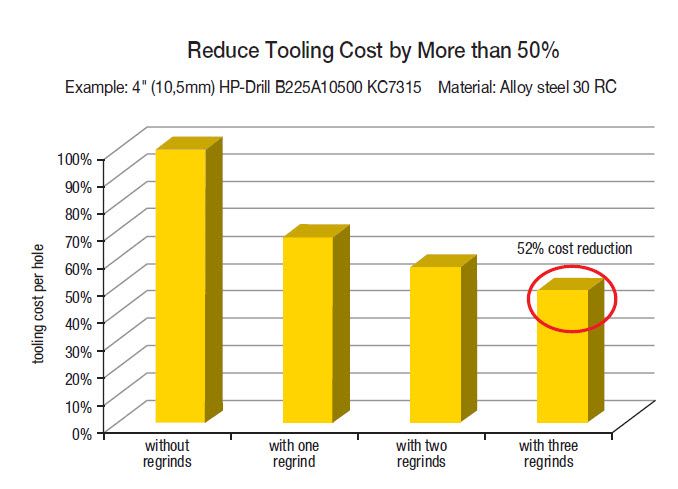 1578991214112059.jpg reconditioning_chart1.jpg