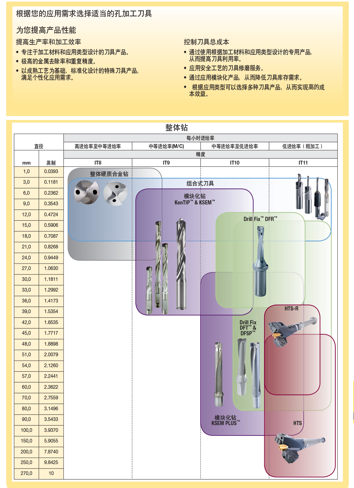1585298386882487.jpg 選擇正確的孔加工刀具_02.jpg