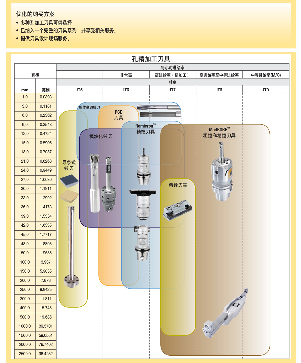 1585298389137569.jpg 選擇正確的孔加工刀具_03.jpg