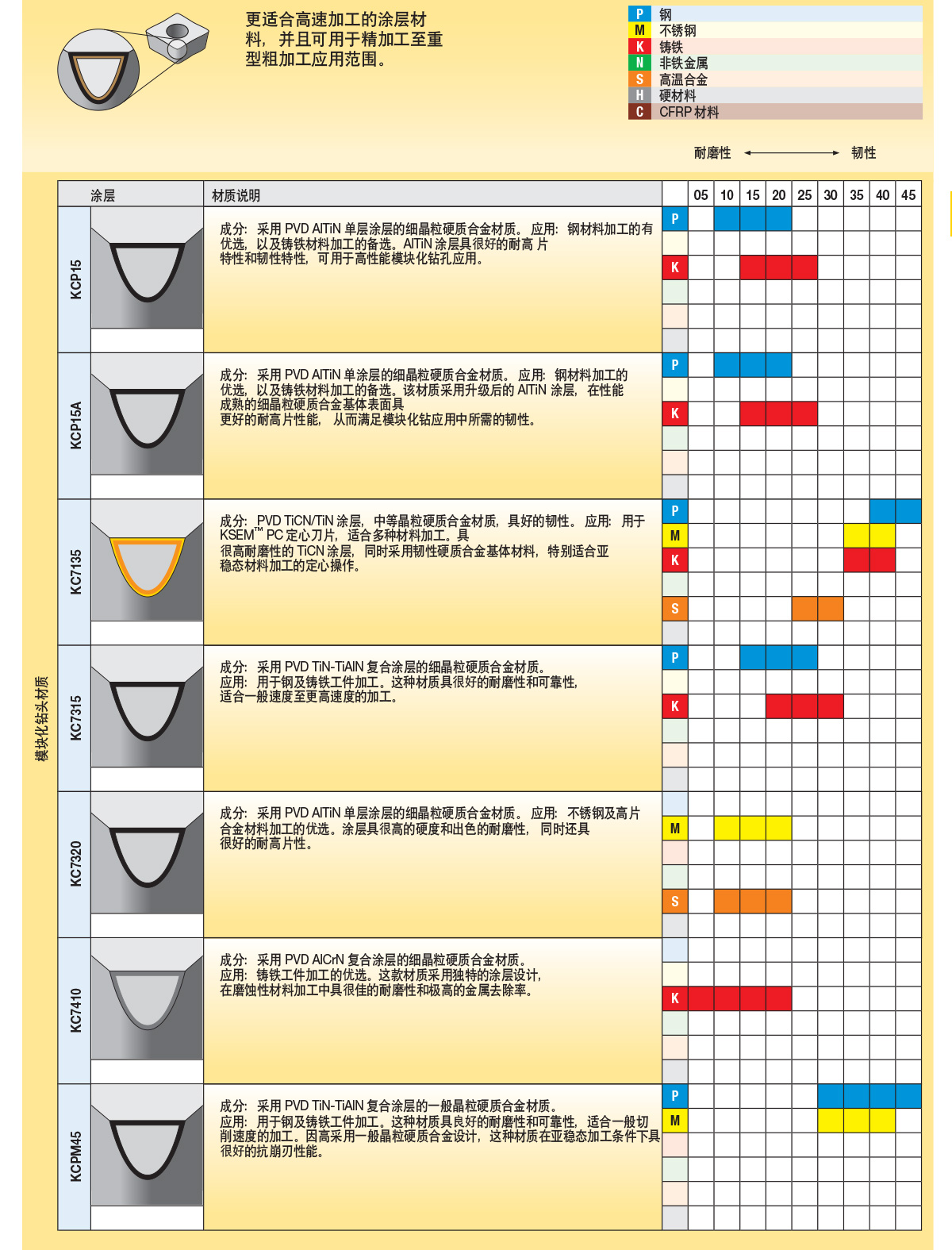 1585298398417229.jpg 選擇正確的孔加工刀具_07.jpg