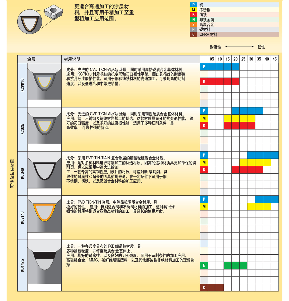 1585298405825822.jpg 選擇正確的孔加工刀具_09.jpg